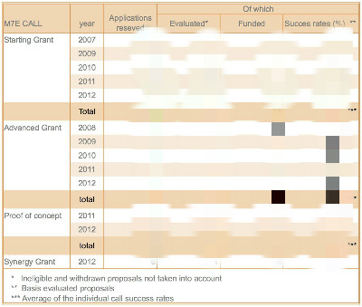 tabel%20funding%20400%20b